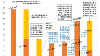 市民状態とは何か 市民状態とは何か |本 | 通販 | Amazon